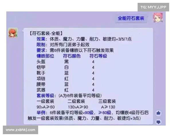 梦幻西游符石选择技巧与战力提升全攻略 助你快速提升角色实力